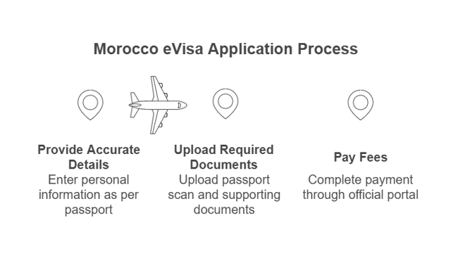 Apply Morocco Visa Dual Citizenships
